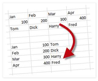 Switching Excel Columns to Rows