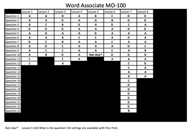 MO-300 Latest Exam Labs
