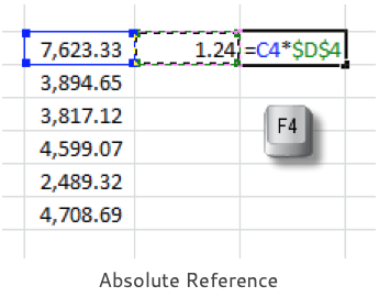 Absolute References | Mouse Training London Ltd absolute references