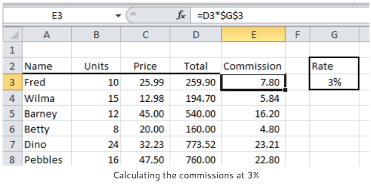 calculating the commissions at 3%