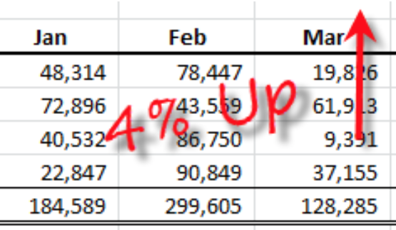 Excel Calculations without Formulas