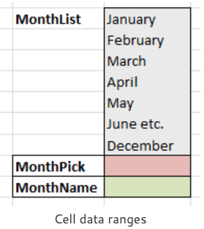 cell data ranges