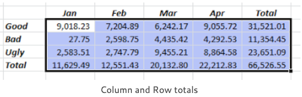 column and row totals