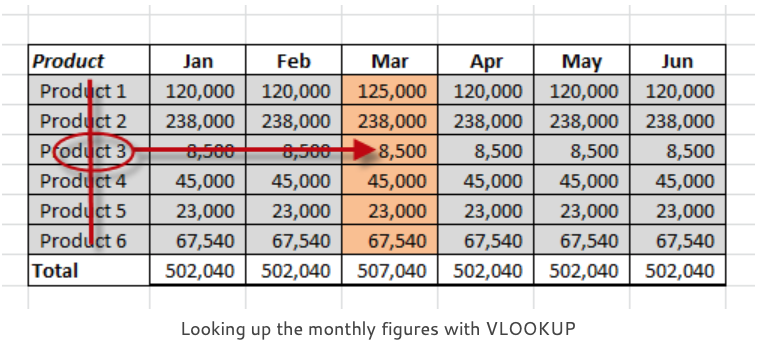 looking up monthly figures with VLOOKUP