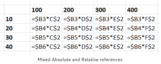 mixed absolute and relative references