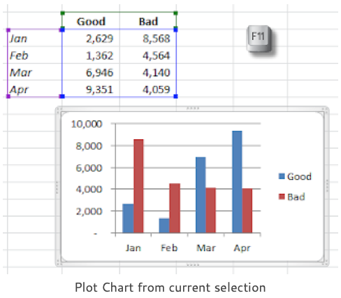 plot chart