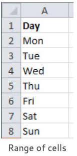 range of cells