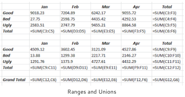 ranges and unions