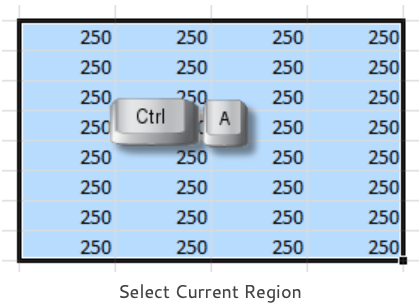 Select Current Region | Mouse Training London Ltd select current region