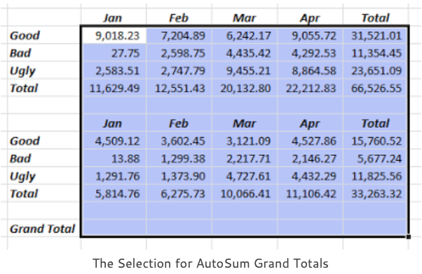 selection for autosum grand totals