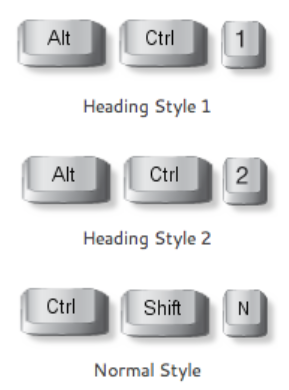 styles shortcut keys