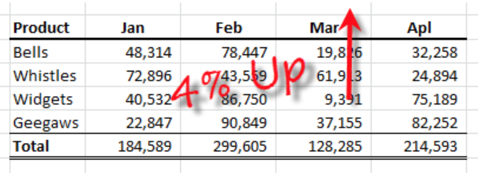 uplift numbers