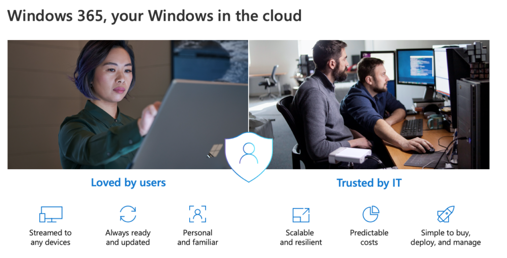 Microsoft 365 Cloud PC