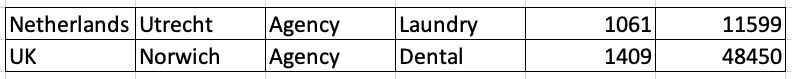 Agency and Quantity filters