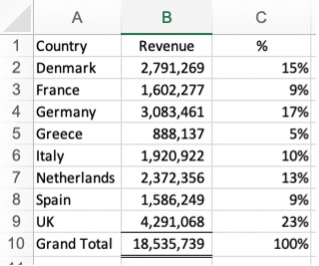 finished-formulas