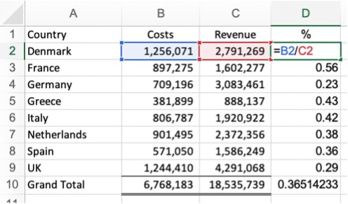 Costs v Revenue