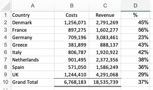 Formatted results