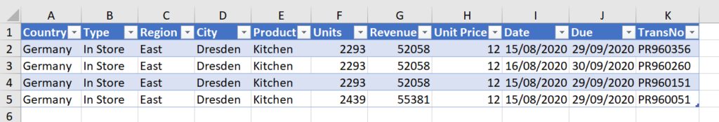 Pivot Table total analysed